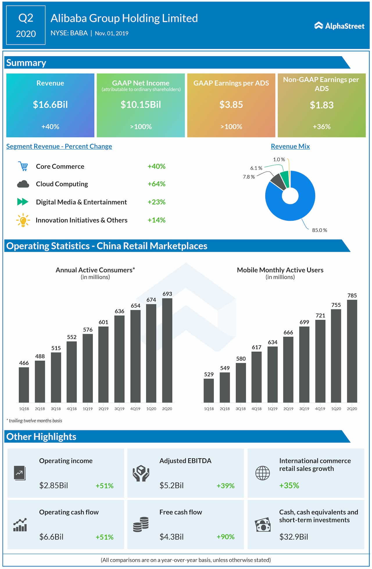 Alibaba (BABA) Q2 2020 Earnings Report AlphaStreet