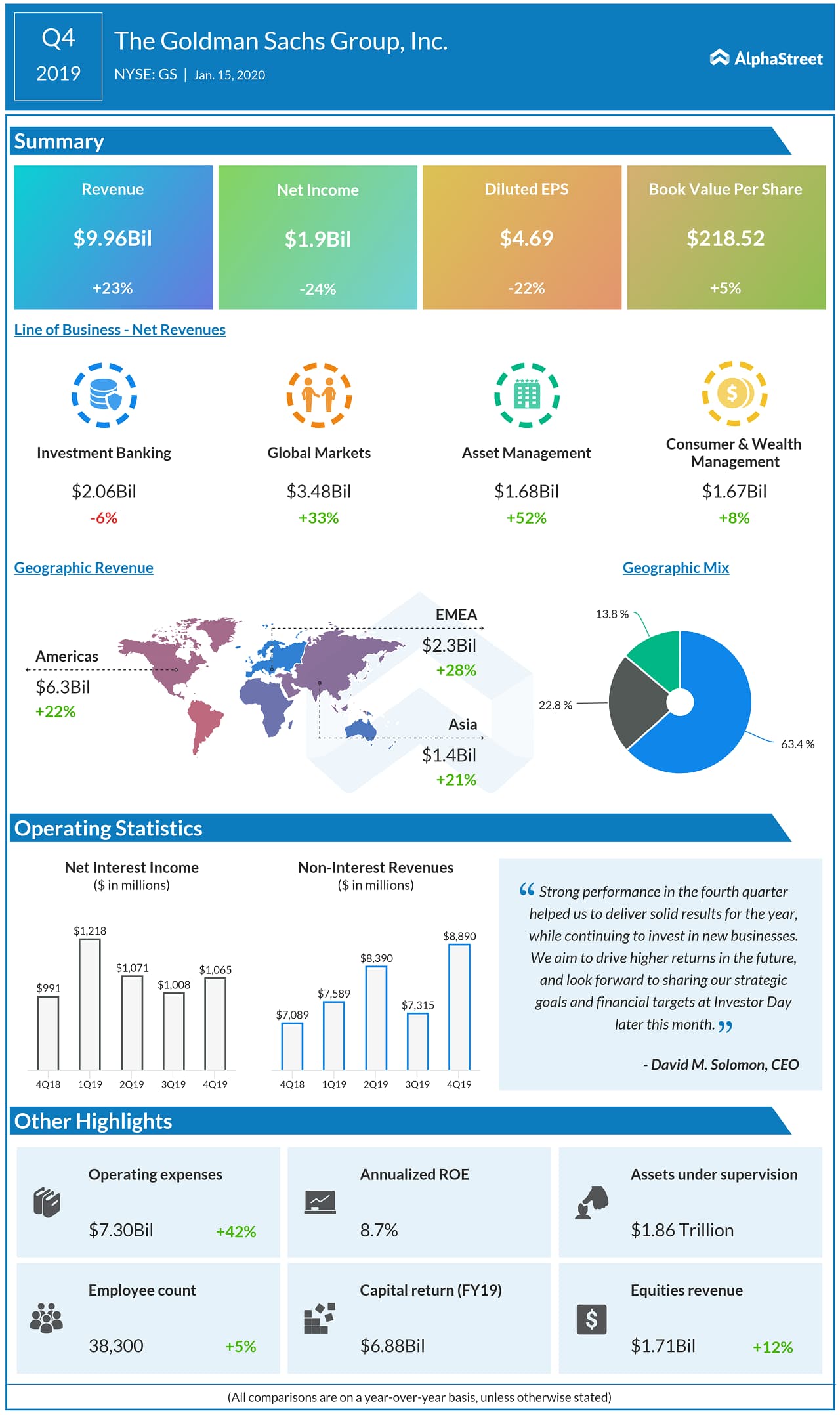 aircall crm sachs group 1b tsebloomberg