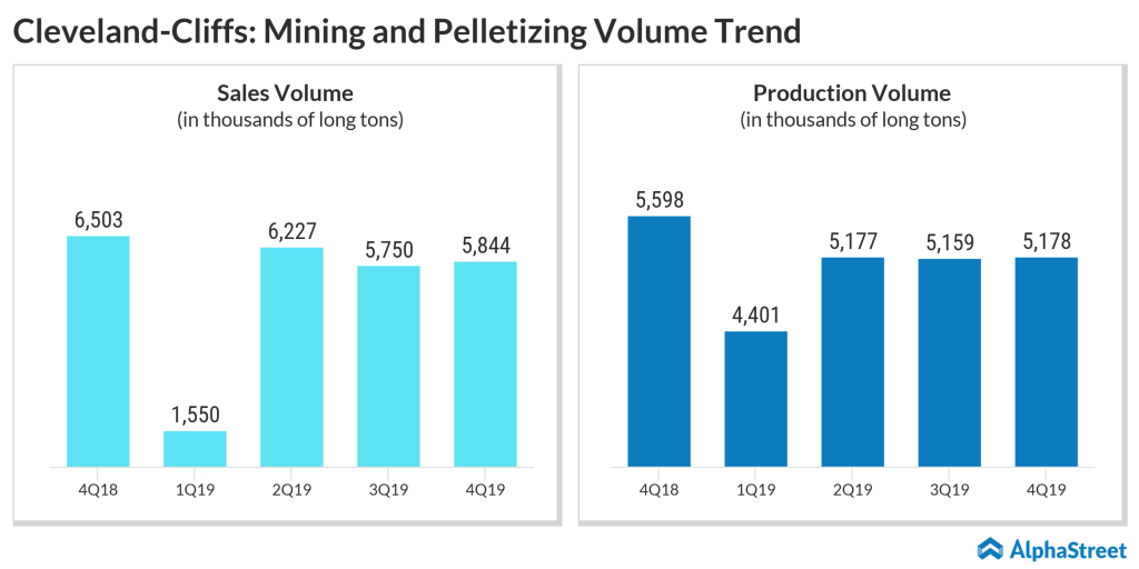 Cleveland cliffs inc earnings Q4