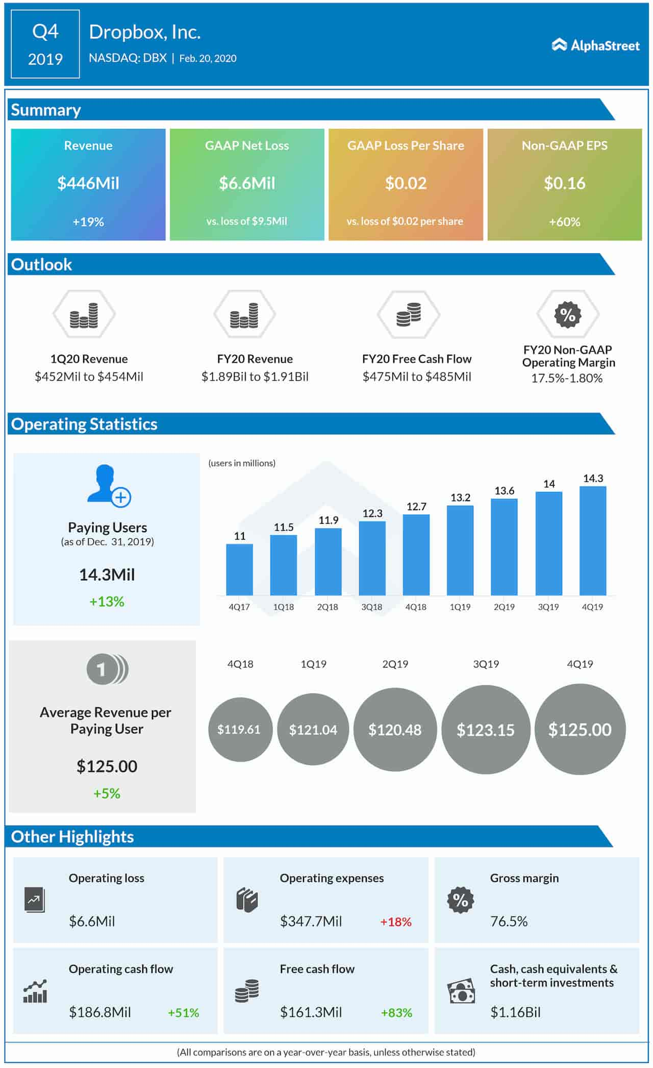 dropbox stock price nasdaq