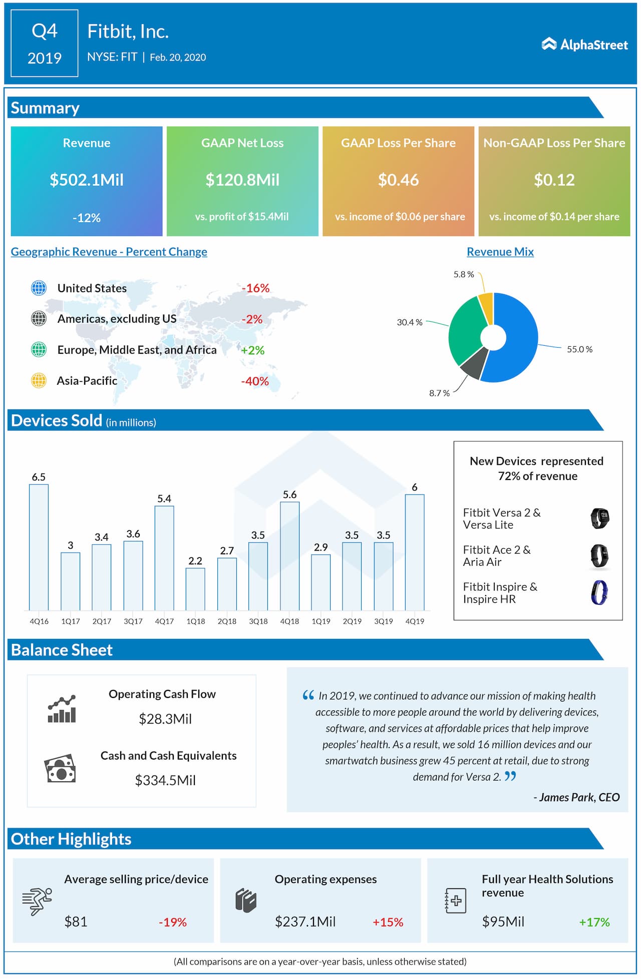 Fitbit market sales share 2019