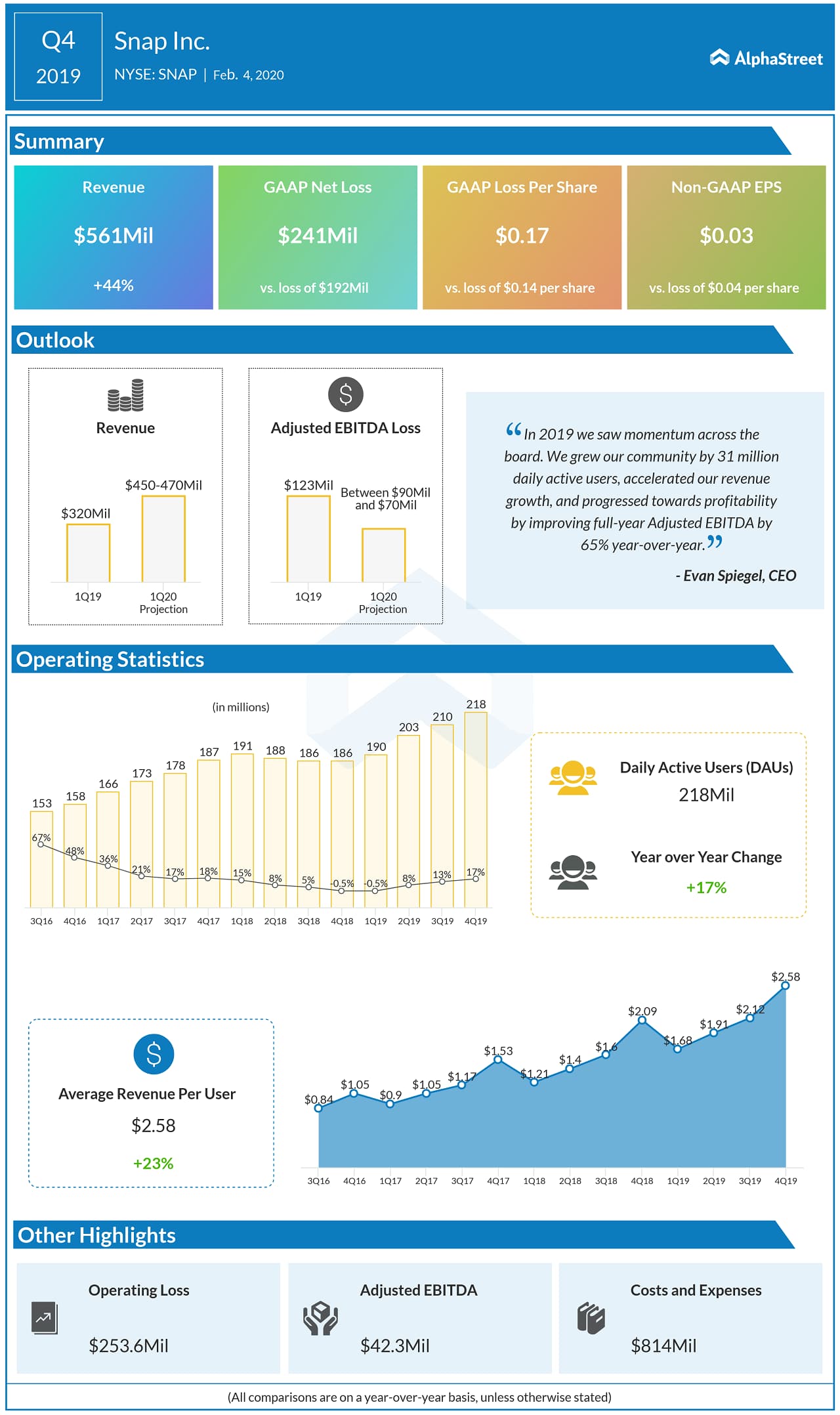 snap inc stock