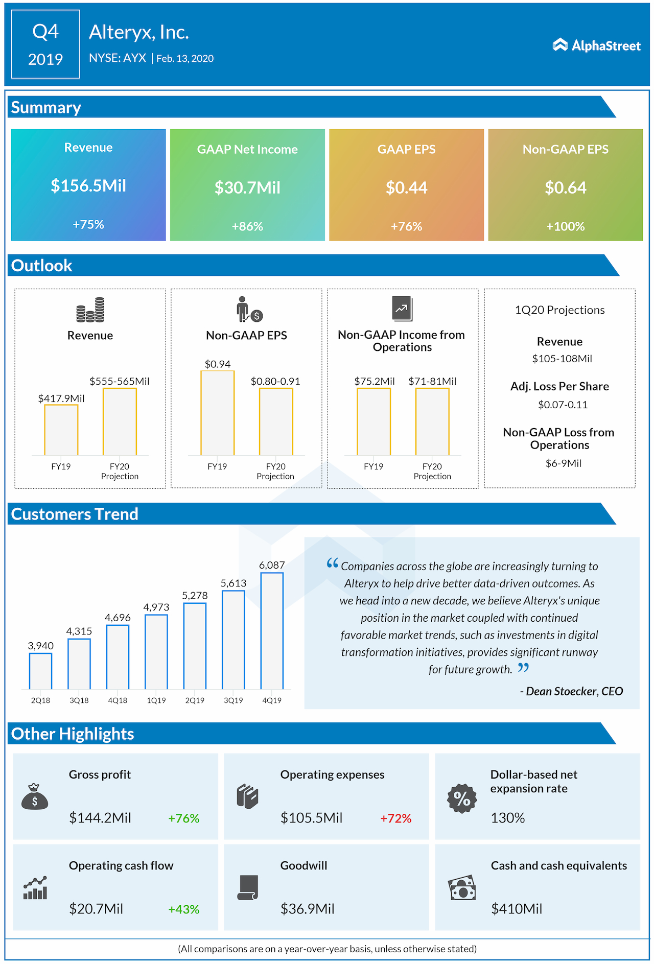 alteryx Q4 2019 earnings