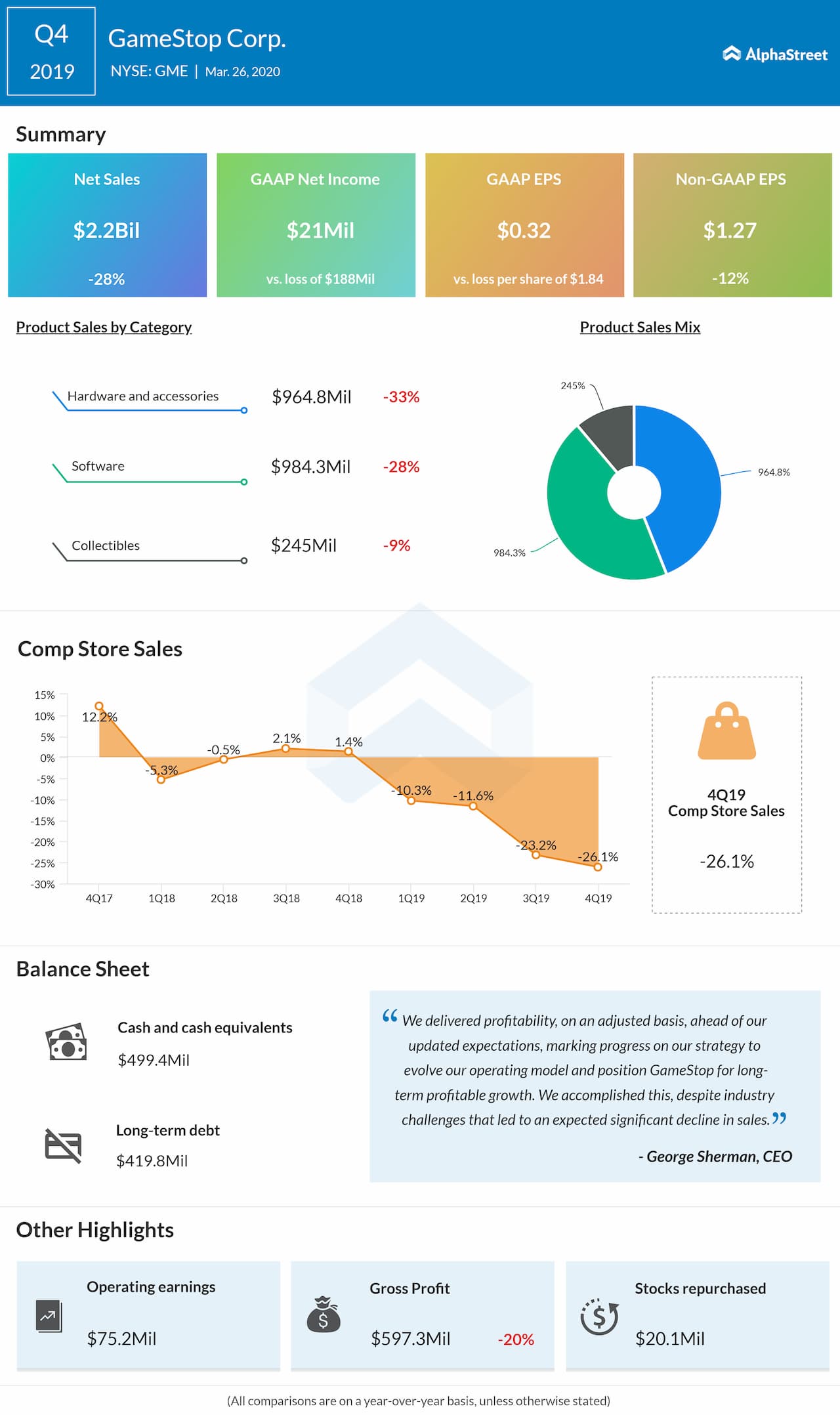 gamestop Q4 2019 earnings