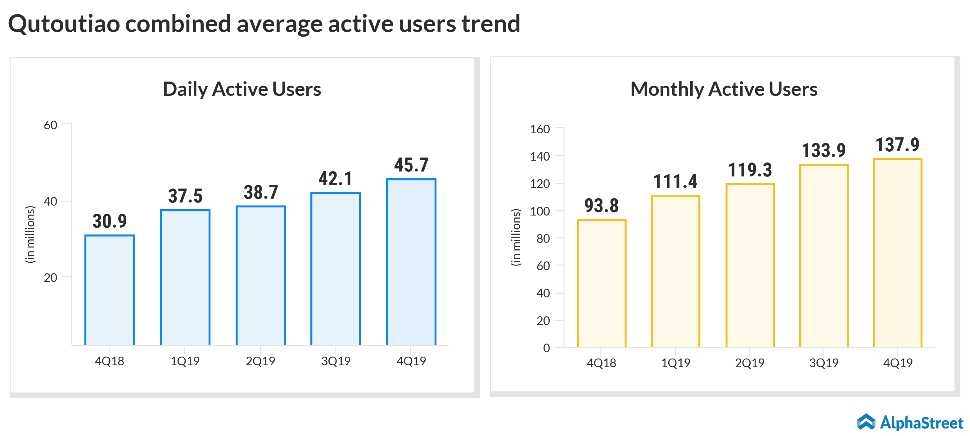 Qutoutiao Q4 2019 earnings