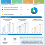 360 Finance Q4 2019 earnings infographic