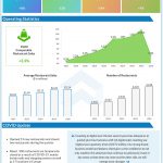 Chipotle Announces First Quarter 2020 Results