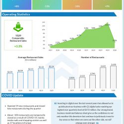 Chipotle Announces First Quarter 2020 Results