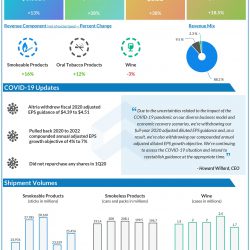 Altria Group (MO) Q1 2020 Earnings Infograph