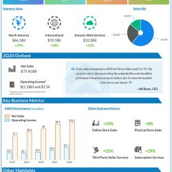 amazon Q1 2020 eanrings