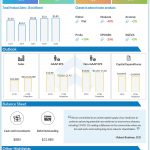 Amgen (AMGN) Q1 2020 Earnings Infograph