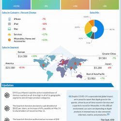 apple Q2 2020 earnings
