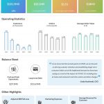 Blue Apron (APRN) Q1 2020 Earnings Infograph