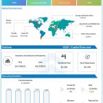 ConocoPhillips (COP) Q1 2020 Earnings Infograph