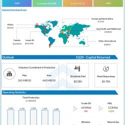 ConocoPhillips (COP) Q1 2020 Earnings Infograph