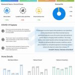 D.R. Horton (DHI) Q2 2020 earnings review
