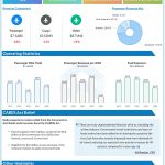 Delta Air Lines (DAL) Q1 2020 earnings call highlights