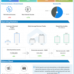 E*Trade financial Q1 2020