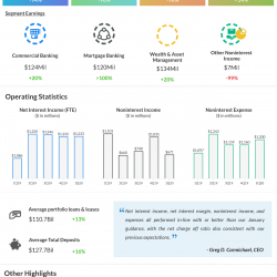 Fifth third bancorp Q1 2020 earnings ig