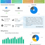 FIreEye Q1 2020 earnings