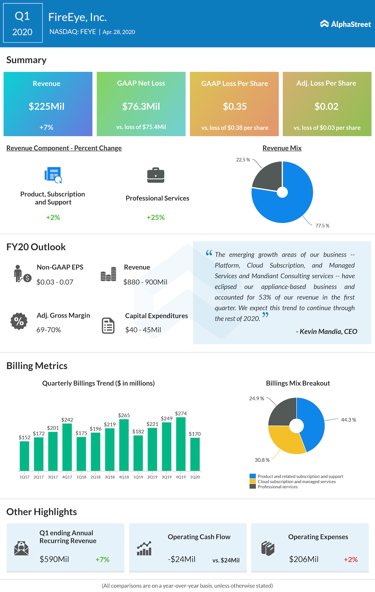 FIreEye Q1 2020 earnings