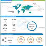 Ford (F) Q1 2020 Earnings Infograph