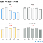 Ford Motor (F) Q1 2020 earnings preview - US sales trend