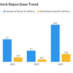 Goldman Sachs (GS) Q1 2020 earnings