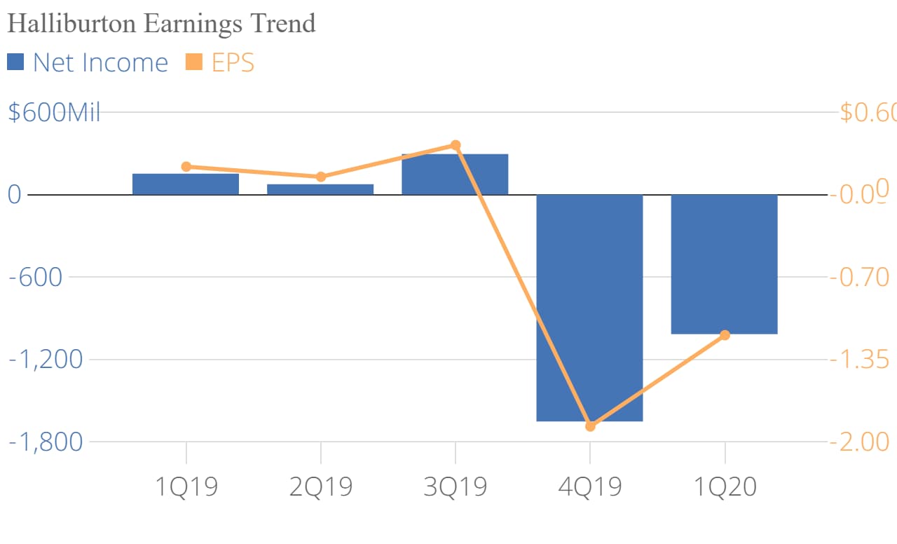 HALLIBURTON HAL Q4 2025 EARNINGS CALL TRANSCRIPT visual data 5