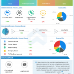 Hasbro Q1 2020 earnings