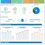 intuitive surgical Q1 2020 earnings infographic