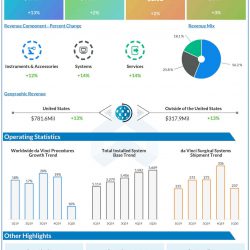intuitive surgical Q1 2020 earnings infographic