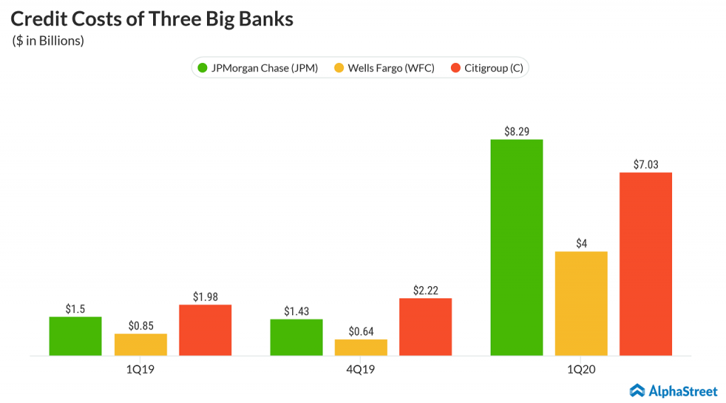 Jpmorgan Chase Jpm Q1 2020 Earnings Call Insights Alphastreet 1105