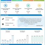JPMORGAN CHASE REPORTS FIRST-QUARTER 2020 NET INCOME OF $2.9 BILLION, OR $0.78 PER SHARE