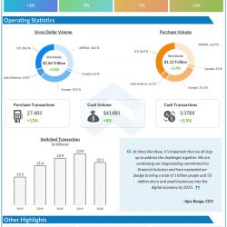 mastercard Q1 2020 earnings