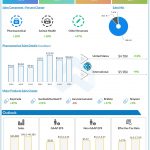 Merck & Co. announces financial results for first quarter 2020