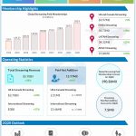 Netflix Q1 2020 Earnings infographic