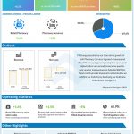 Rite Aid Corporation Reports Fiscal 2020 Fourth Quarter and Full Year Results