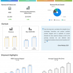 Seagate Q3 2020 earning