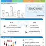 Coca-Cola Reports First Quarter 2020 Results; Provides Update on Business Environment Amid Coronavirus Pandemic