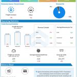 Union Pacific (UNP) Q1 2020 Earnings Infograph