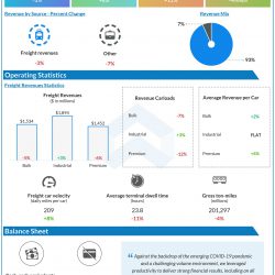 Union Pacific (UNP) Q1 2020 Earnings Infograph