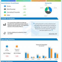 VIsa Q2 2019 earnings