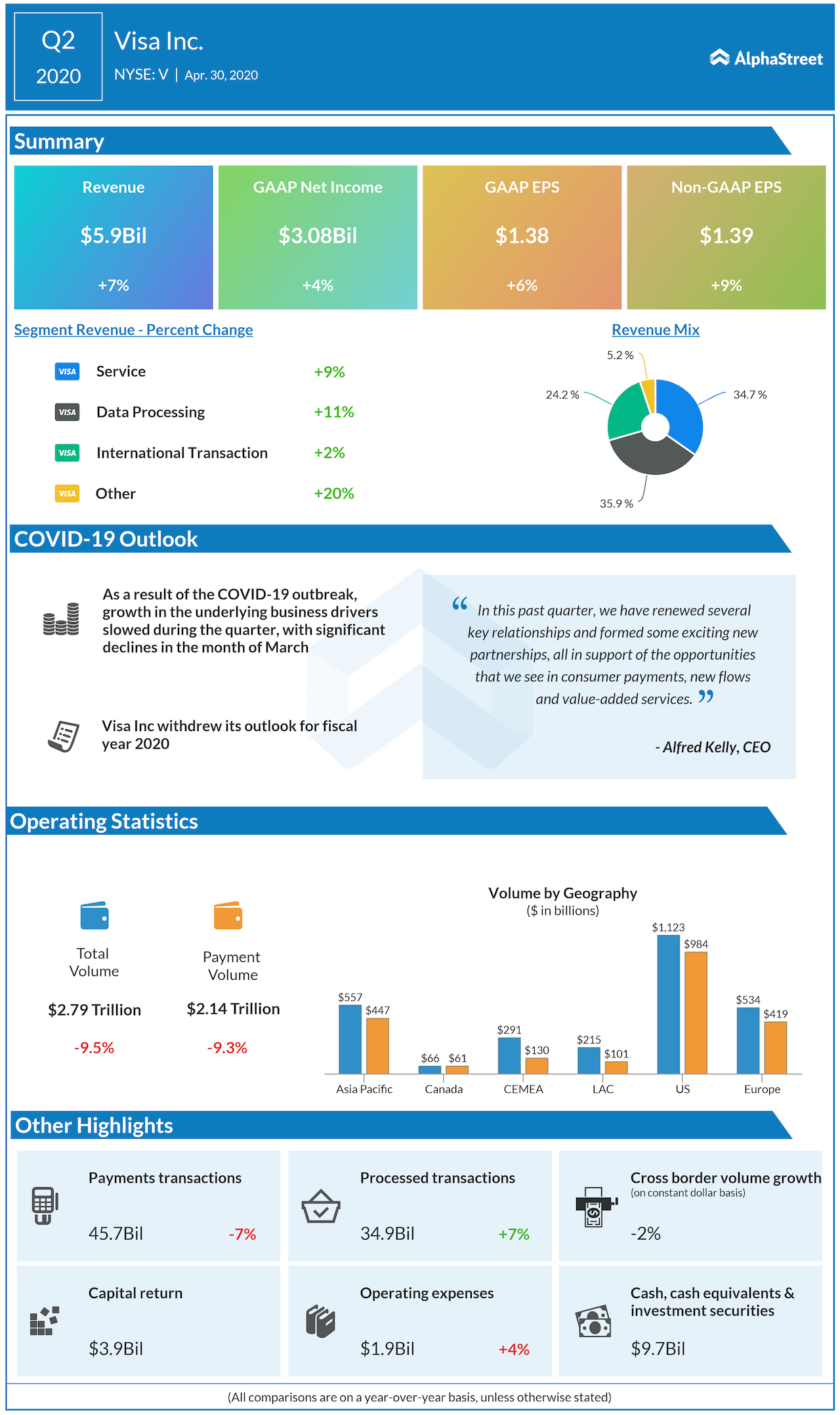 VIsa Q2 2019 earnings