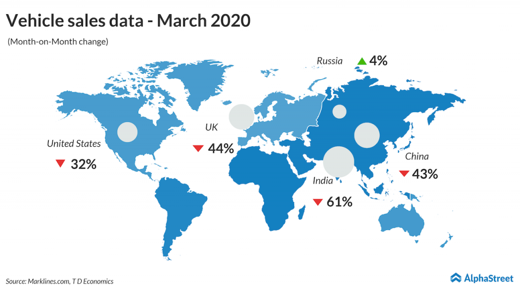 vehicle sales data march