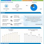 eBay Q1 2020 earnings infographic