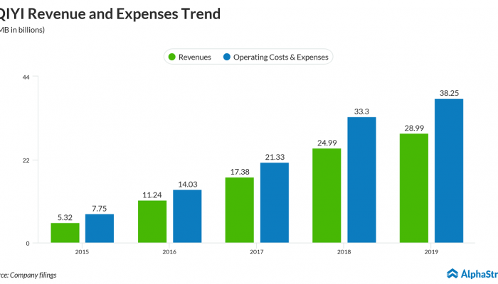 Short seller Wolfpack's report takes a toll on iQIYI (IQ) stock