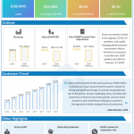 ALTERYX Q1 2020 earnings.