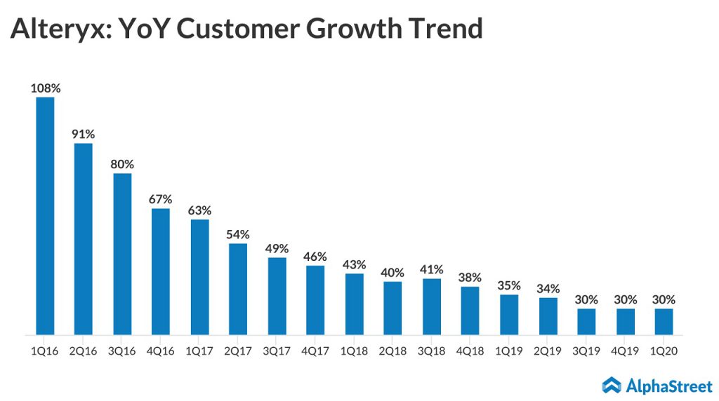 ALteryx customer adds Q1 20