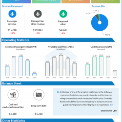 laska Air Group Q1 2020 earnings